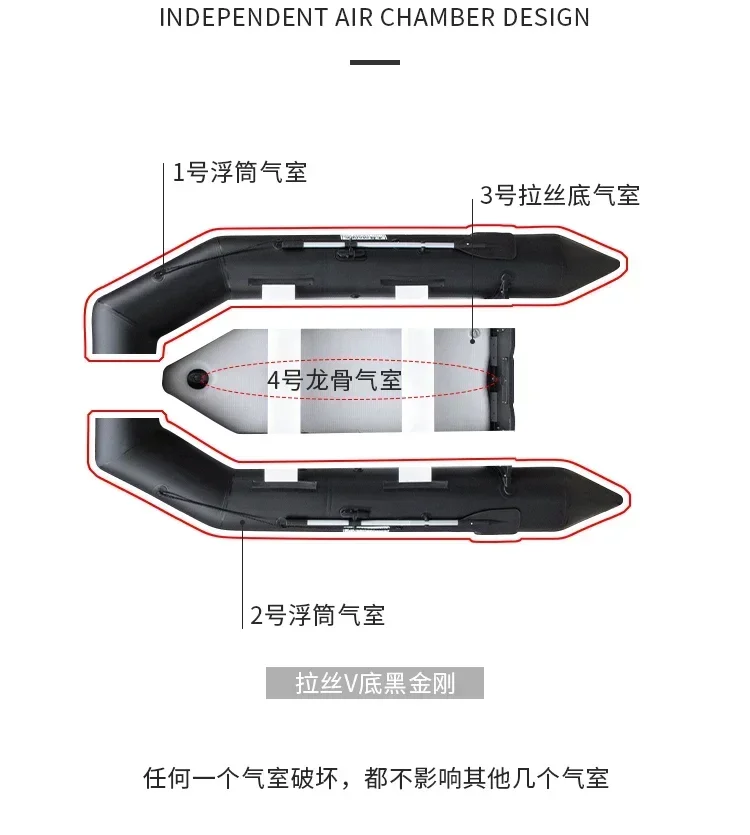 Bote de Pesca Inflable de 2.3~ - Inflatable Boat 3.3M Pvc reseña y precio